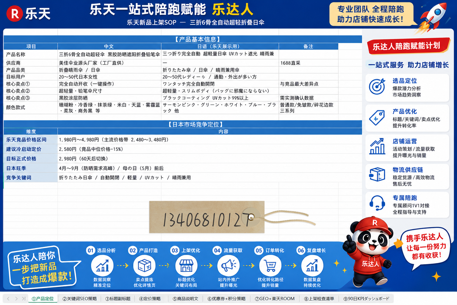 打造爆款 · 赋能陪跑一站式